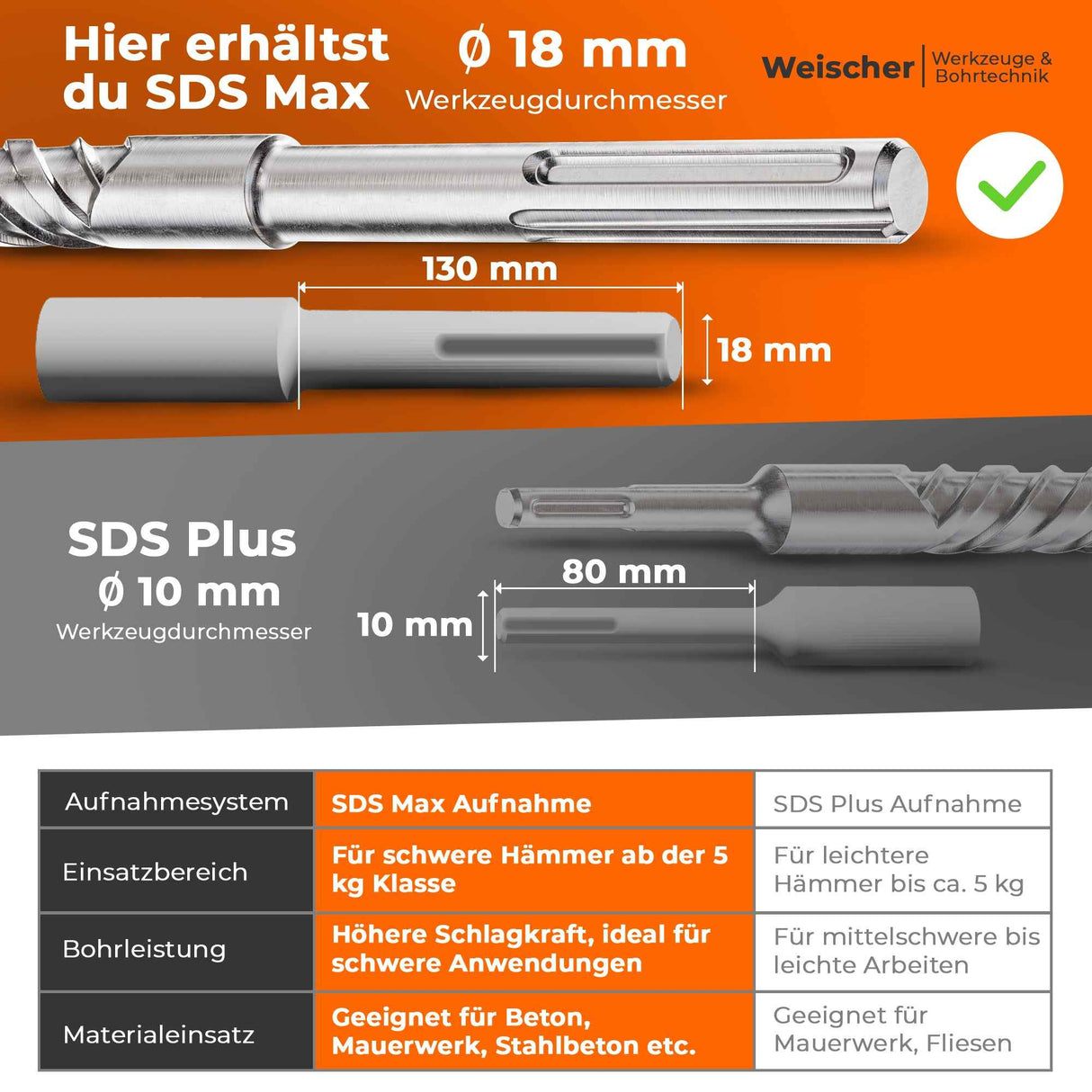 SDS-Max Bohrer mit Kreuzschneide und Doppelwendel