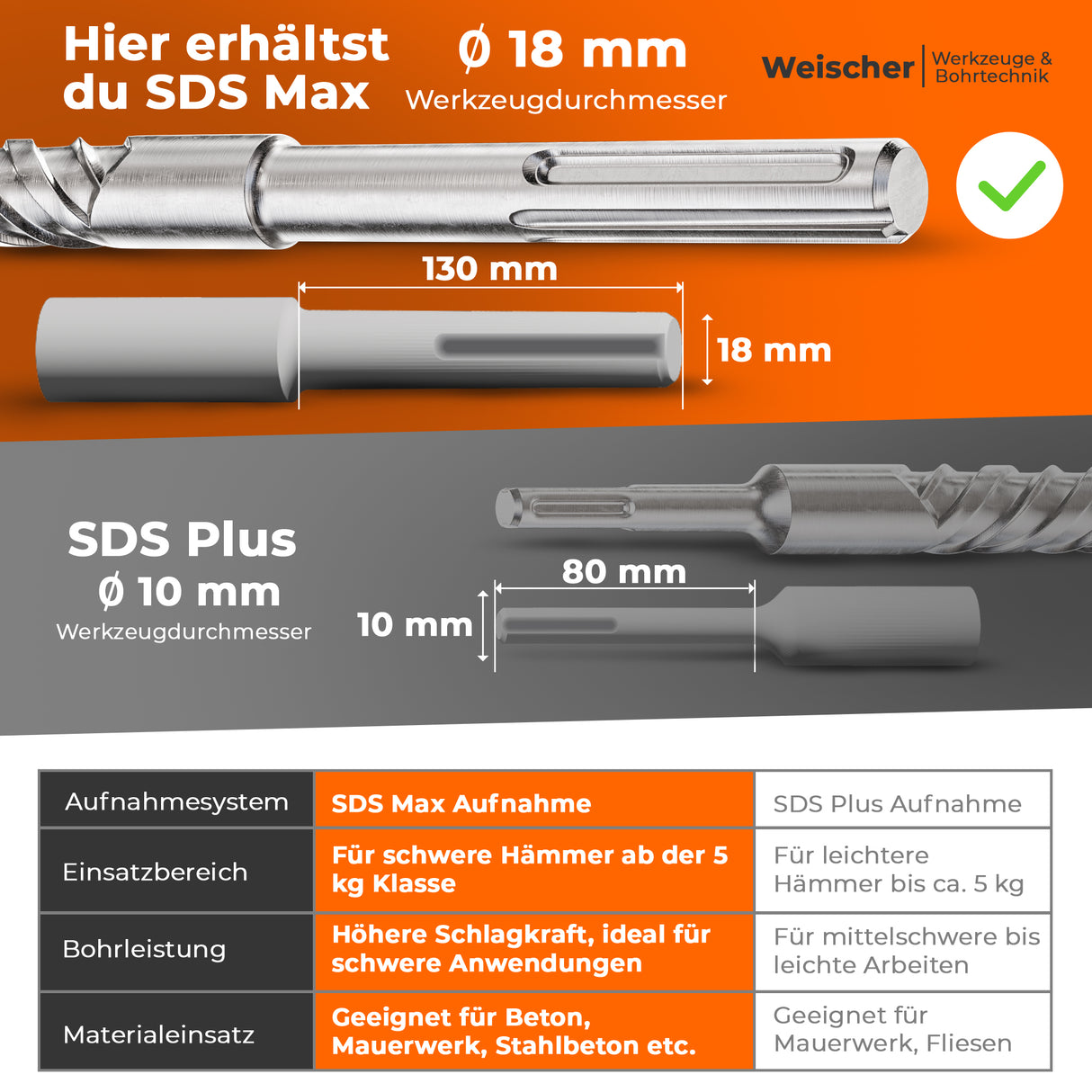 SDS Max Bohrer mit Kreuzschneide und Doppelwendel