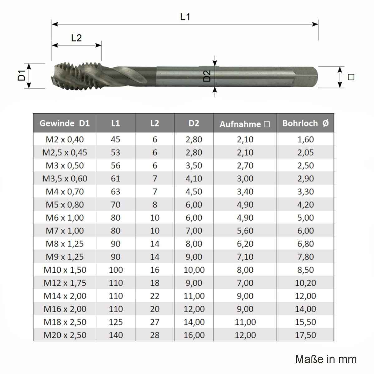 Gewindebohrer HSS-E für Sacklochgewinde M2 - M20