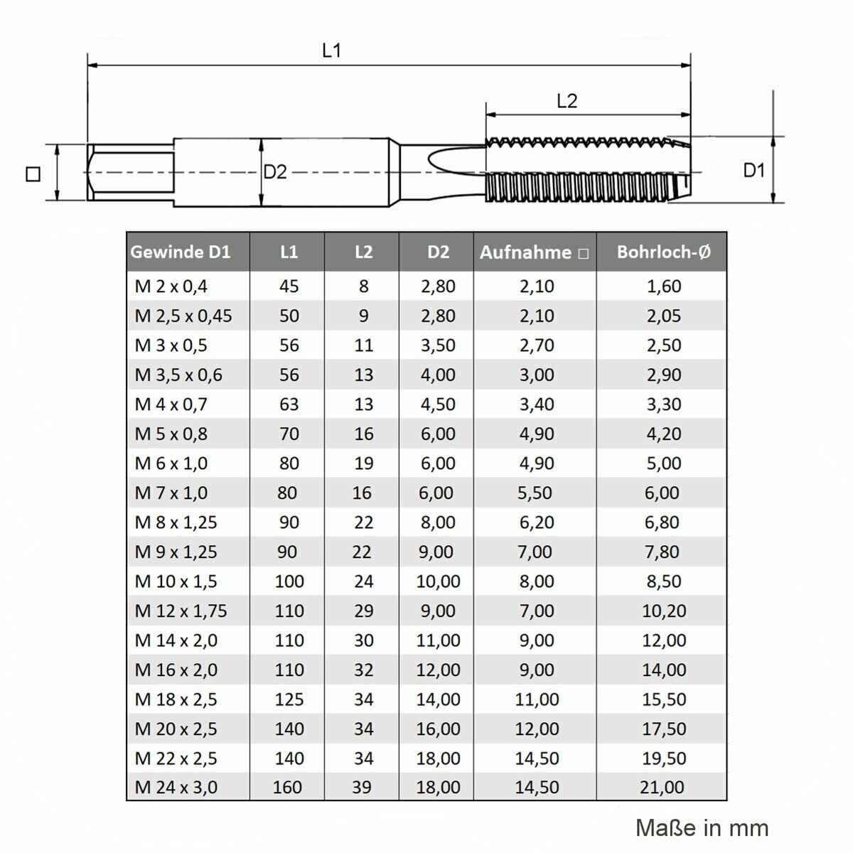 Gewindebohrer HSS-G für Durchgangsgewinde M2 - M24