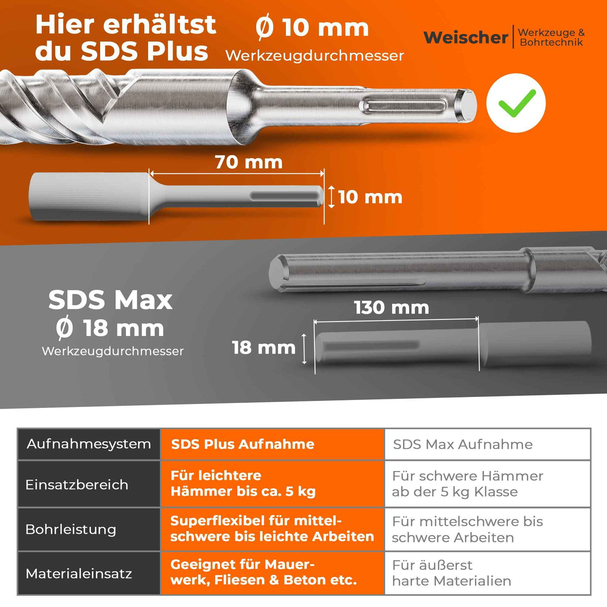 SDS Plus Bohrer mit Kreuzschneide und Doppelwendel