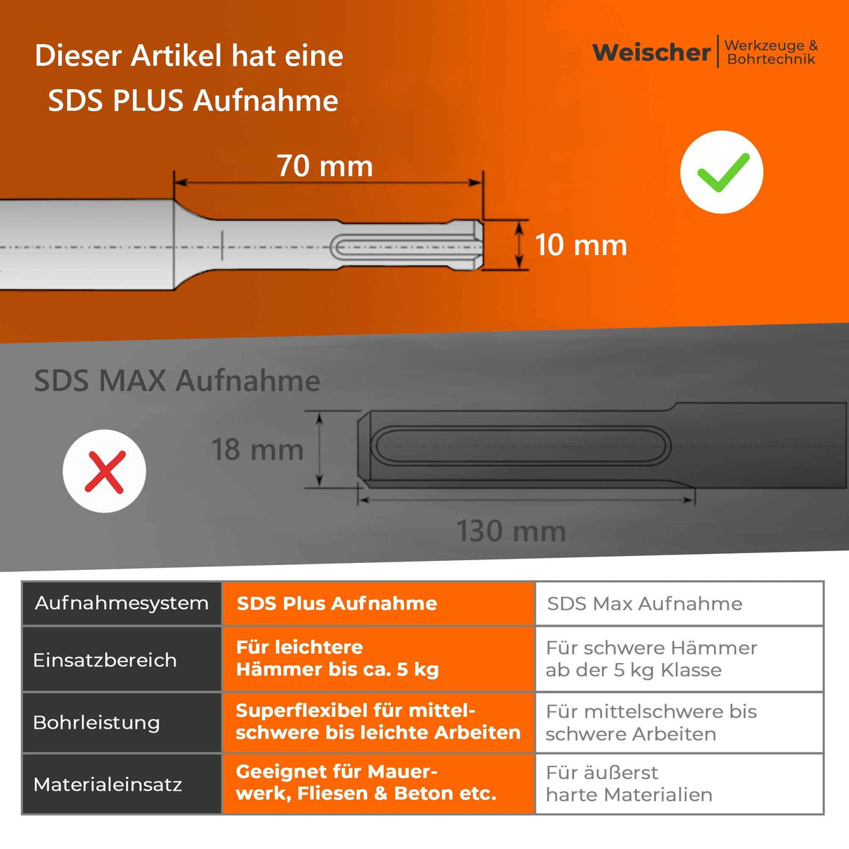 SDS Plus Bohrer Set 12-16-24 x 1000 mm Doppelwendel 3-teilig zweischneidig