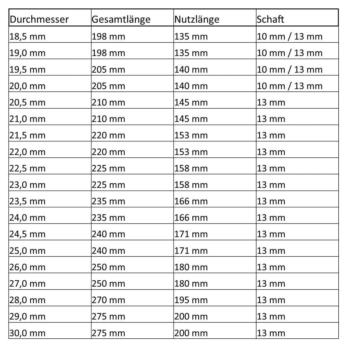 HSS-R Bohrer Spiralbohrer Metallbohrer 10,2 bis 30,0 mm mit reduziertem Schaft