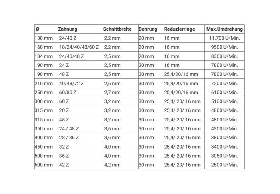 HM Kreissägeblatt 130 - 600 mm Durchmesser - Bohrer-Handel
