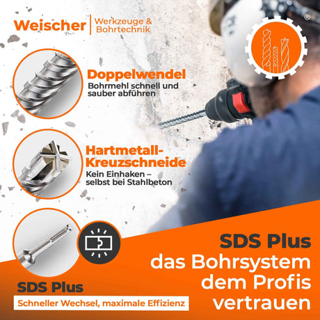 SDS Plus Bohrer mit Kreuzschneide und Doppelwendel