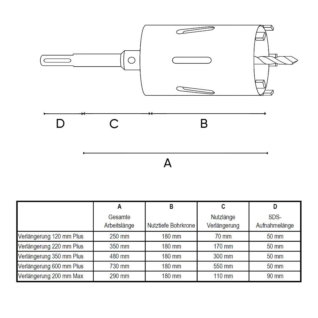 Diamantbohrkrone Durchmesser 26 - 162 mm mit SDS-Plus oder SDS-Max Aufnahmeschaft