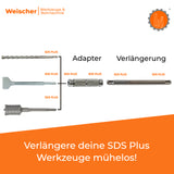 SDS Plus auf SDS Plus Verlängerung / Verbinder für Bohrverlängerungen