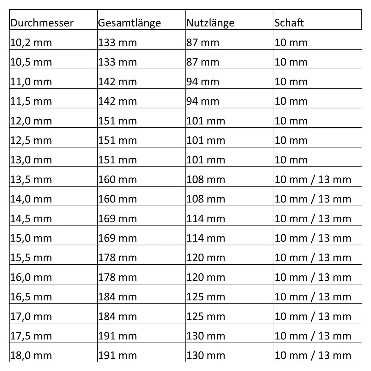HSS-R Bohrer Spiralbohrer Metallbohrer 10,2 bis 30,0 mm mit reduziertem Schaft