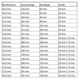 HSS-R Bohrer Spiralbohrer Metallbohrer 10,2 bis 30,0 mm mit reduziertem Schaft