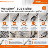 SDS PLUS Beitel Punt / Plat / Spade / Tegel / Kanaal