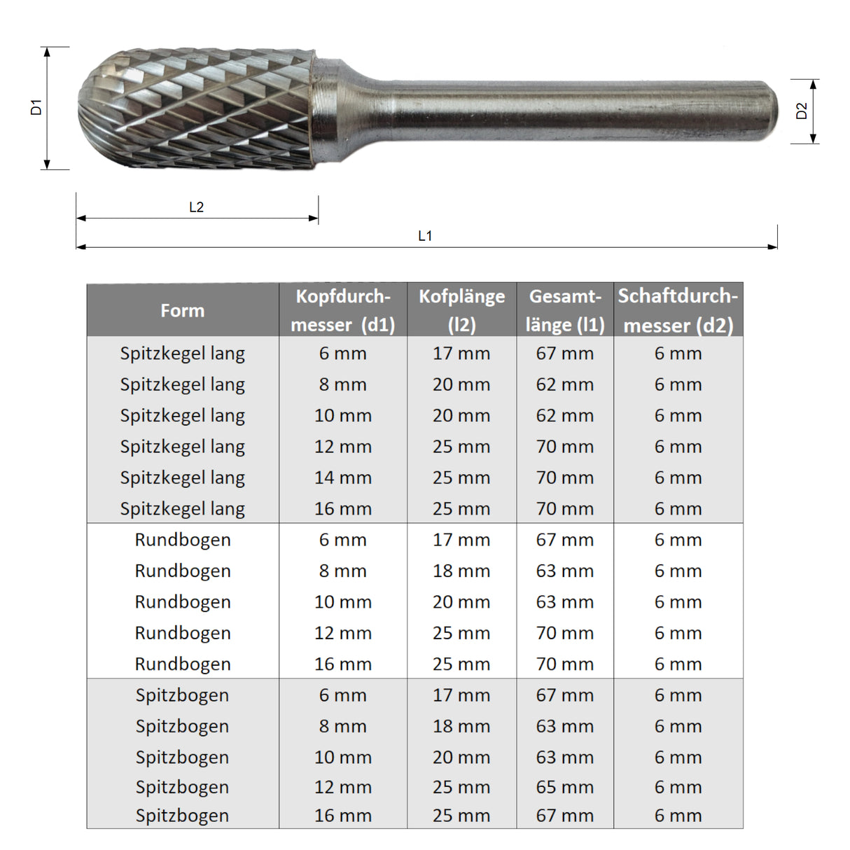 Frässtift, Wolframcarbid, Hartmetallfräser, Fräskopf